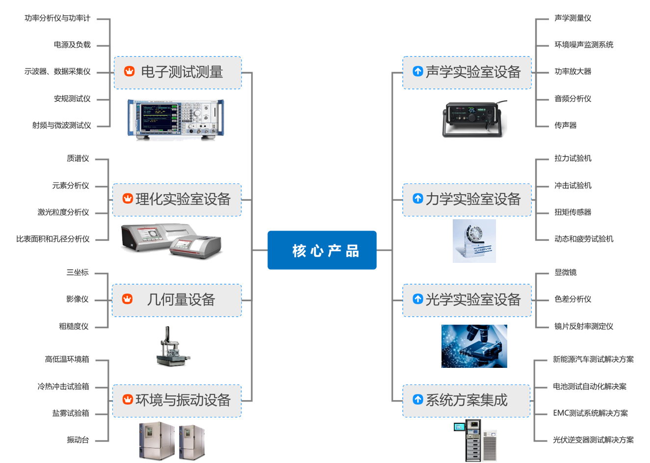 關(guān)于我們 關(guān)于我們
